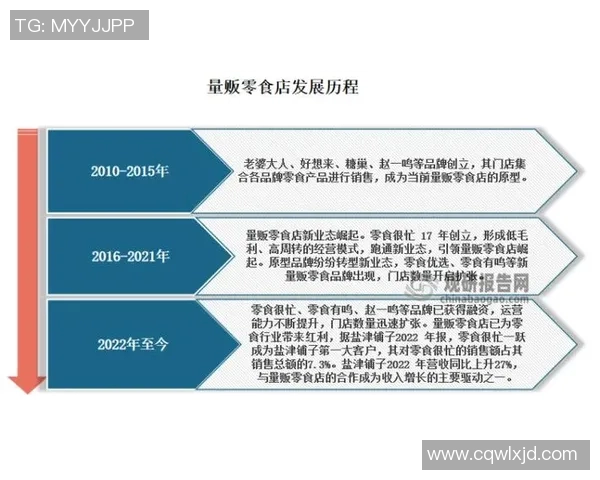 高校联赛分析LNG选手个人能力与团队协作的表现评估
