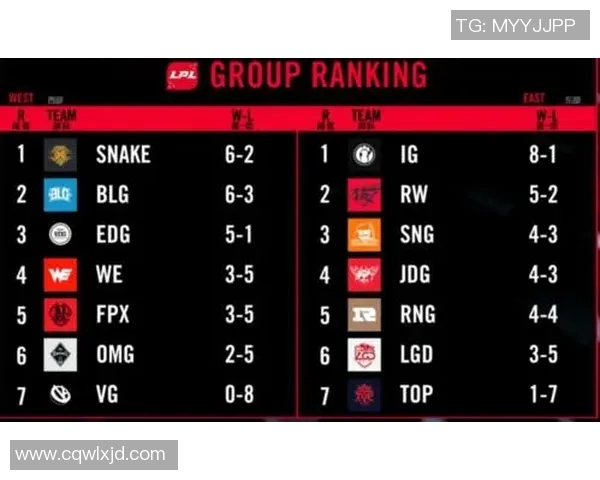 esports数据S15LOL洲际赛积分榜更新V5战队以79分稳居第一名