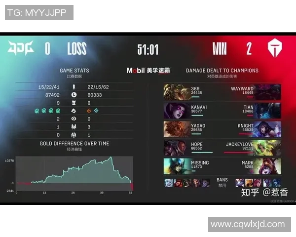 esports最新数据S15LOL比赛中JDG战队中路突破战术深度解析与应用探讨