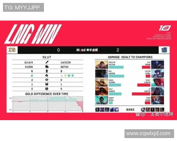 esports最新数据电竞赛后数据分析RNG与EDG耐力对决的精彩瞬间与策略解析 esports最新数据电竞赛后数据分析RNG与EDG耐力对决的精彩瞬间与策略解析